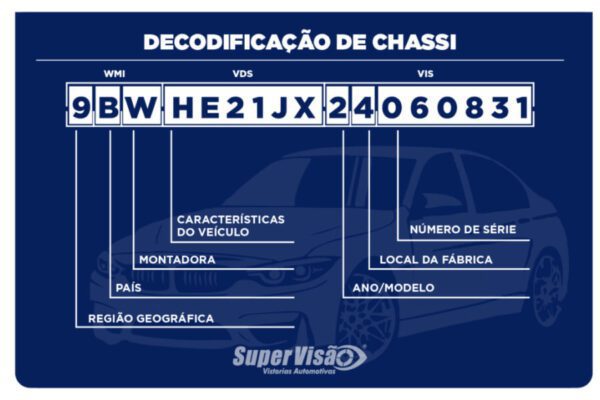 numera-o-do-chassi-do-ve-culo-um-item-importante-como-localizar
