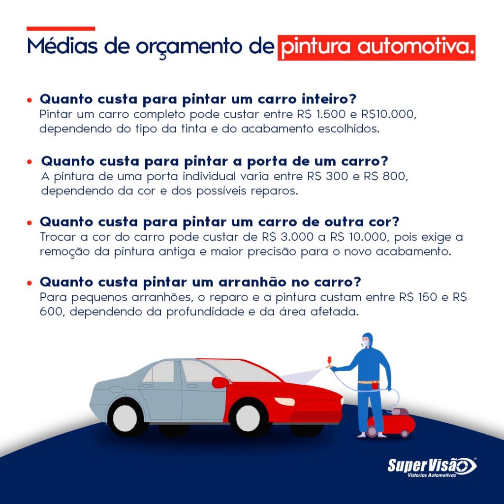 Quanto Custa Pintar Um Carro? Cuidados Para Economizar